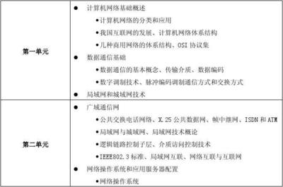 構建數(shù)字世界的基石 計算機網(wǎng)絡工程與網(wǎng)絡工程師的雙重協(xié)奏