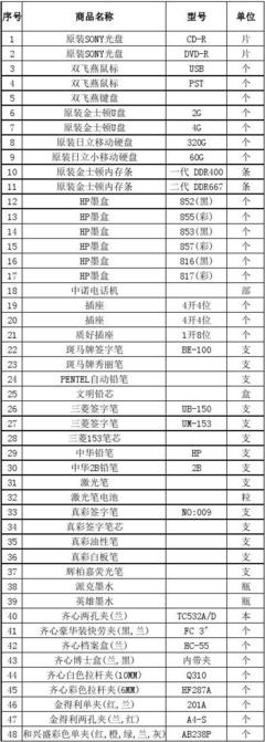 辦公無憂 辦公用品大全與設備耗材選購指南